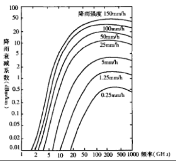 接收天线