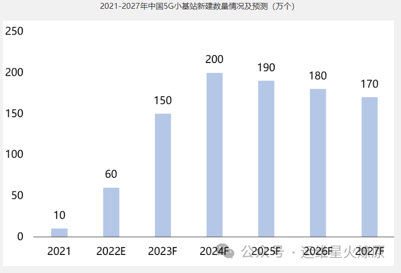 路由器