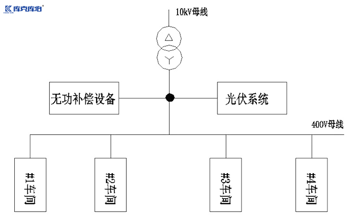 <b class='flag-5'>光</b><b class='flag-5'>伏</b><b class='flag-5'>发电</b>谐波怎么解决