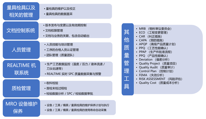 智能制造