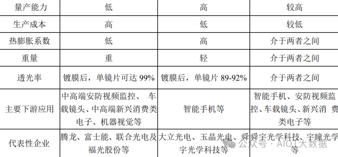 物联网