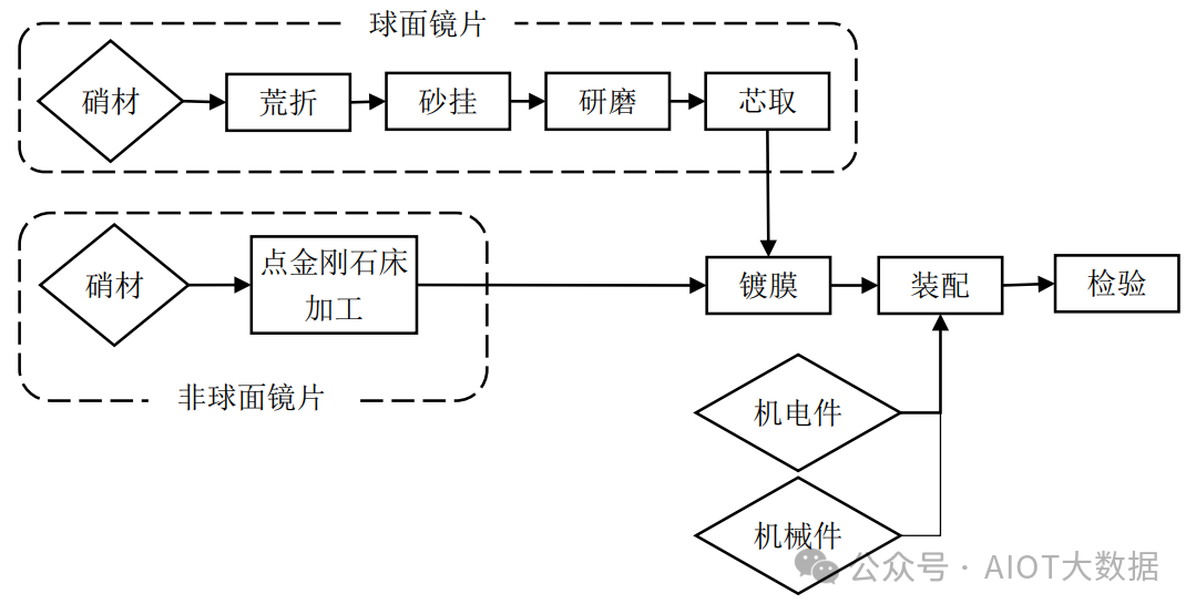 物联网