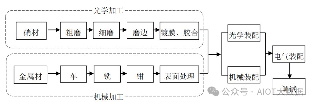 物联网