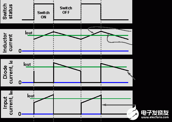 smps-buck-switching-regulator-concept-05.gif