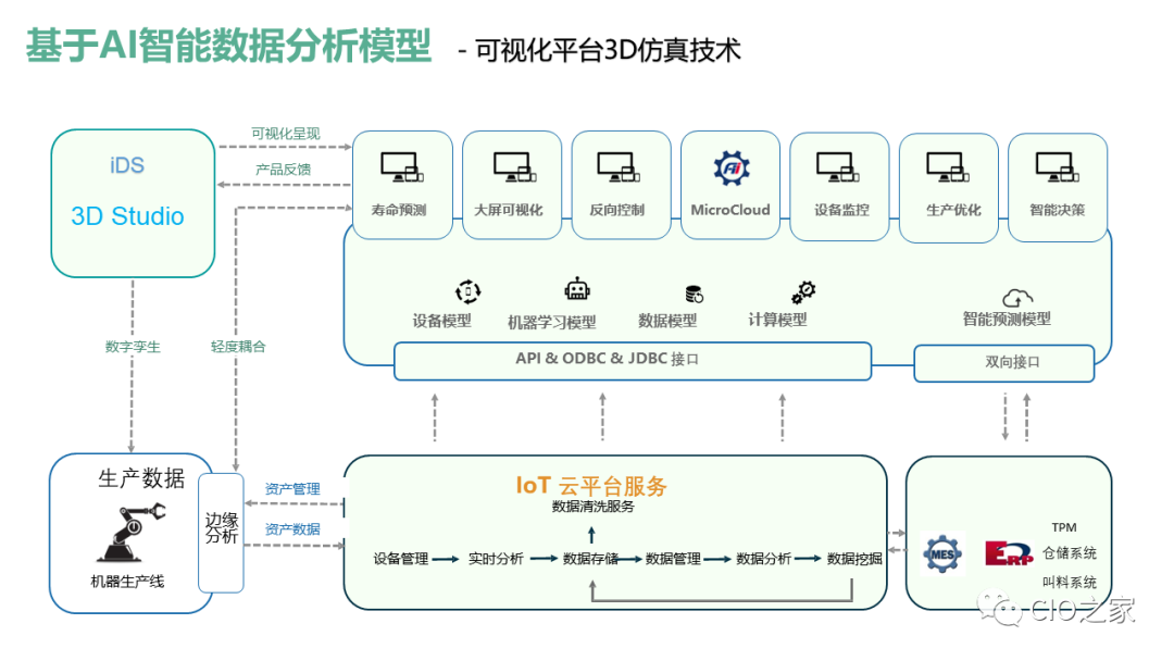 智能工厂