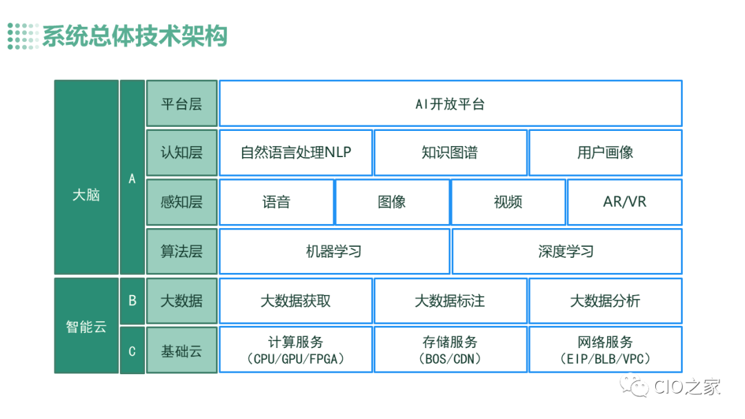 智能工厂