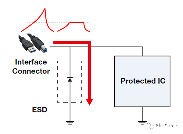 ESD器件的工作原理？CMOS I/O上的内部ESD保护实现
