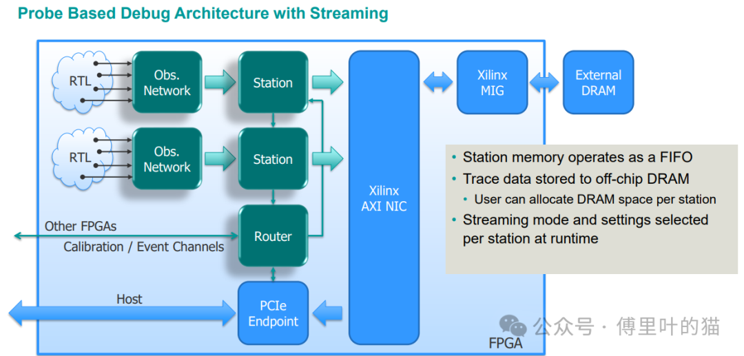 FPGA