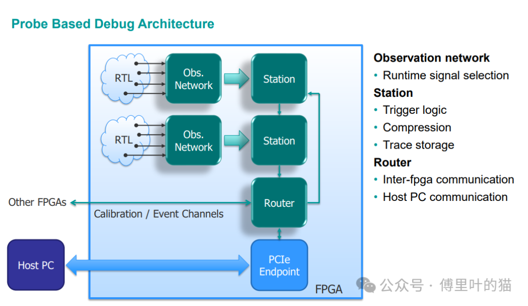 FPGA