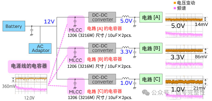 电源线