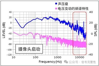 电源线