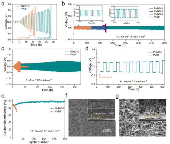 FTIR