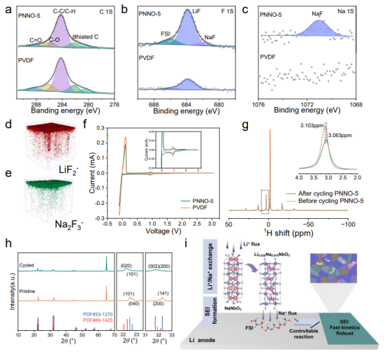 FTIR