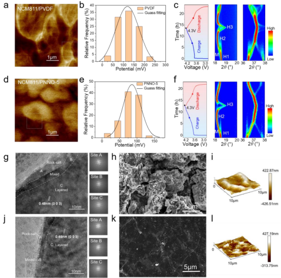 FTIR