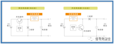 DC-DC转换器