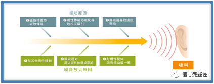 DC-DC转换器