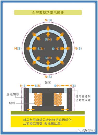 DC-DC转换器