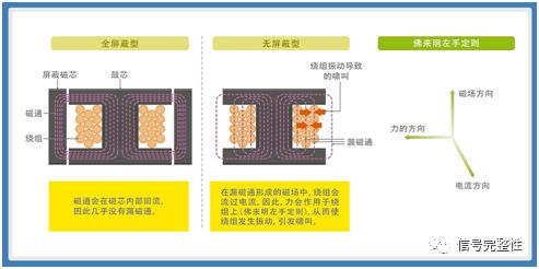 DC-DC转换器