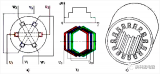 电动机绕组的接线<b class='flag-5'>规律</b>