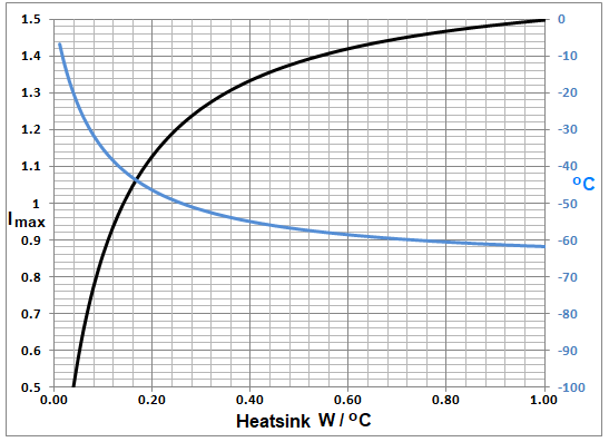 TEC效率与散热器热阻抗之间的关系，你了解多少？