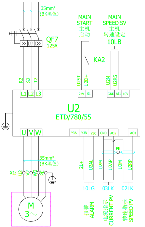 plc