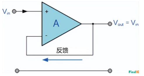 运算放大器