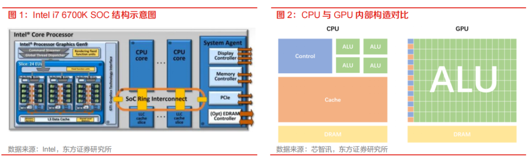 gpu