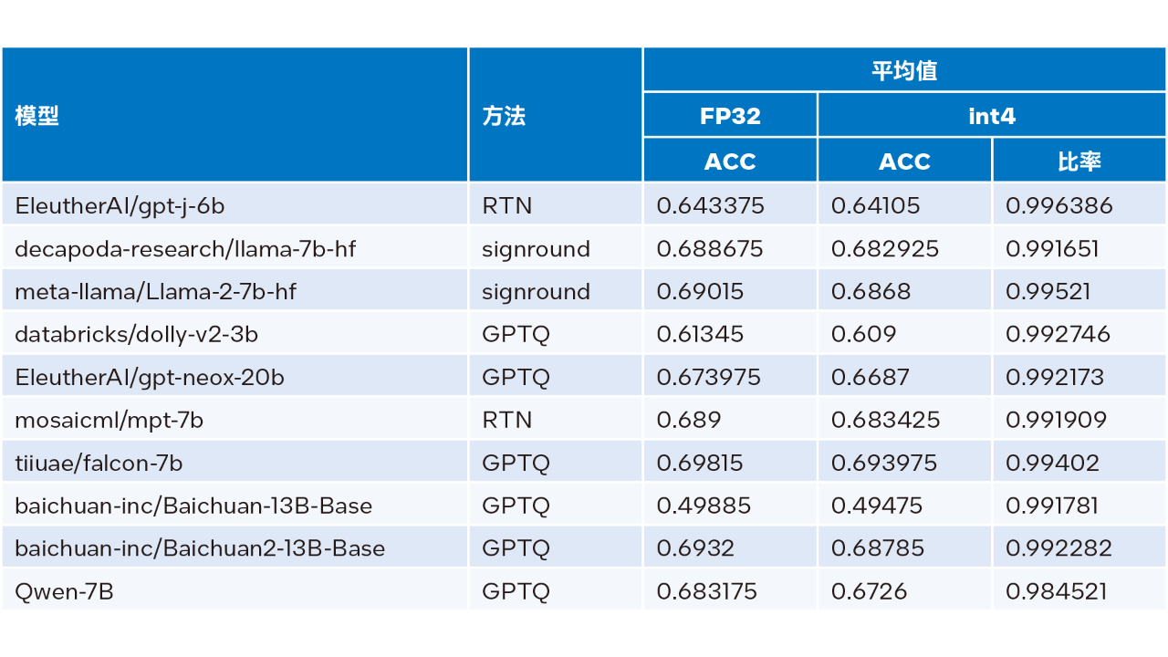 caef9dfa-b769-11ee-8b88-92fbcf53809c.png