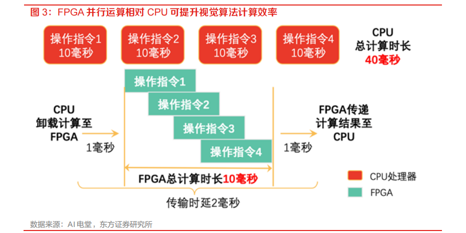 gpu