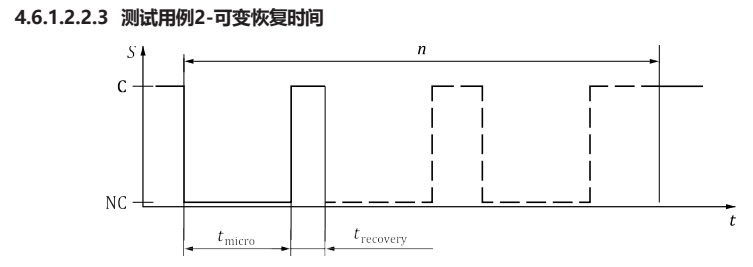 转换器