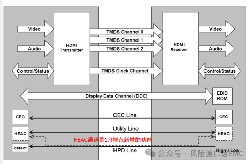 pcb