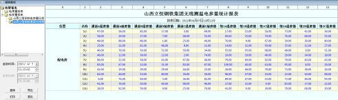 无线测温