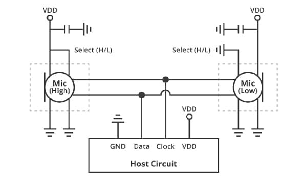 使用时钟和数据线连接两个数字 PDM MEMS 麦克风的图