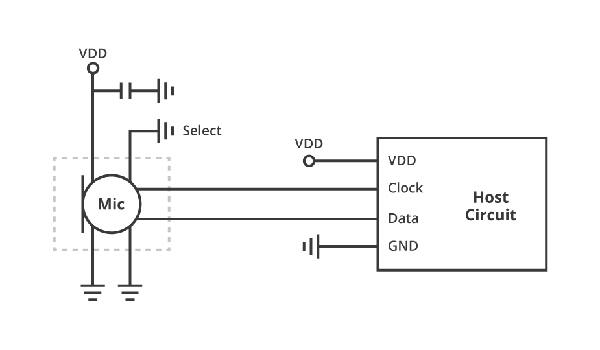 PDM