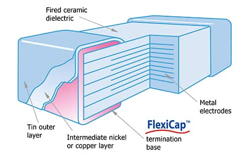 Knowles FlexiCap 使用了专有的柔性环氧树脂聚合物端接基底的图