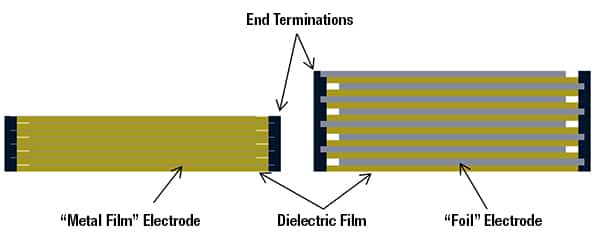 薄膜电容器中金属膜和箔电极样式的区别图解