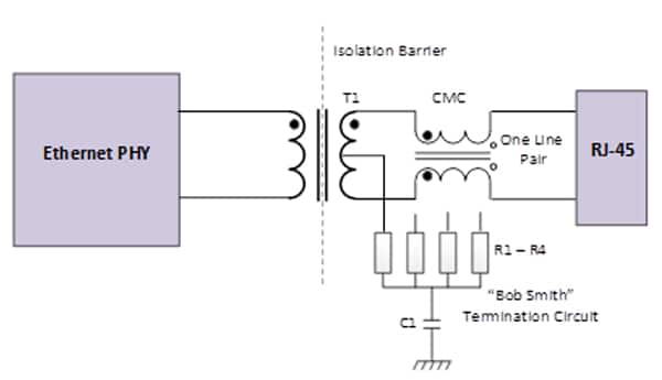 GbE 物理层包括一些内置的瞬变电压保护功能的图