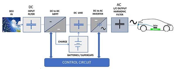 如何选择并运用<b class='flag-5'>电容器</b>来确保<b class='flag-5'>电动汽车</b>充电器的高效性、可靠性和可持续性