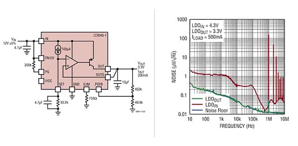 Analog Devices LT3045 LDO 稳压器的图（点击放大）