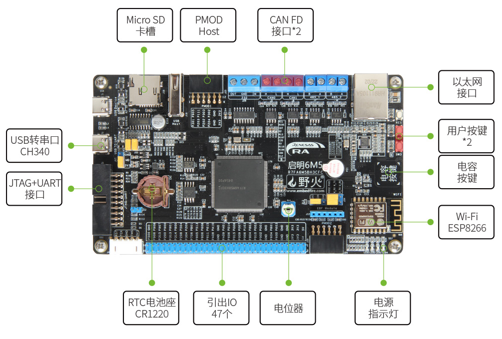 SPI