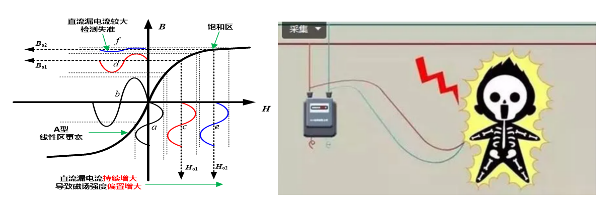 电流传感器