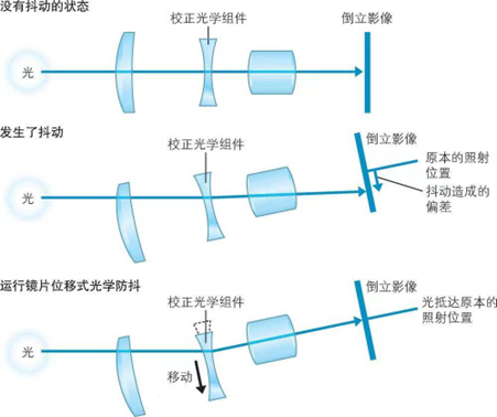 影像处理器