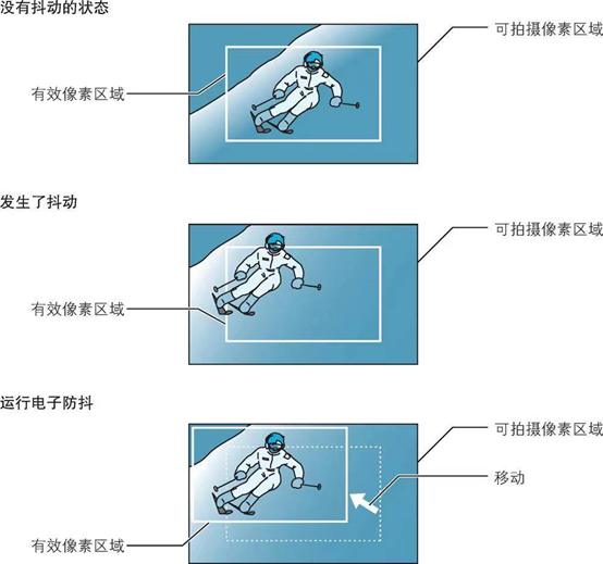 影像处理器