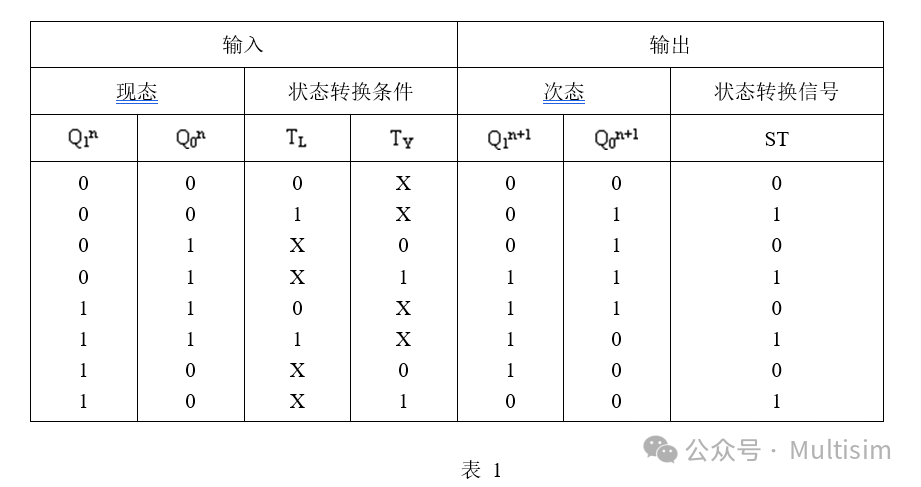 led数码管