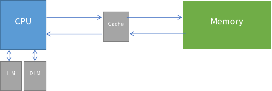 Cache