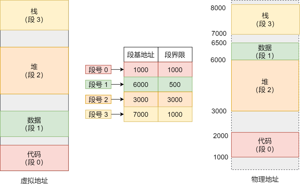 多线程