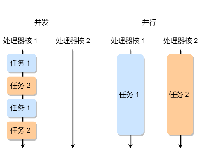 多线程