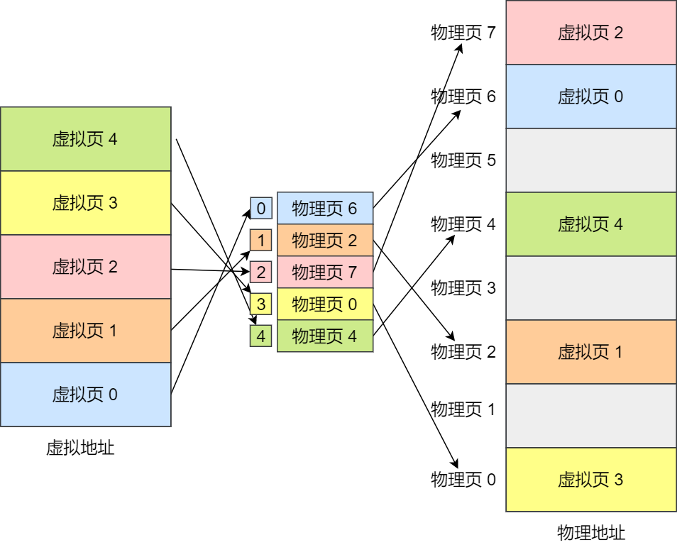 多线程