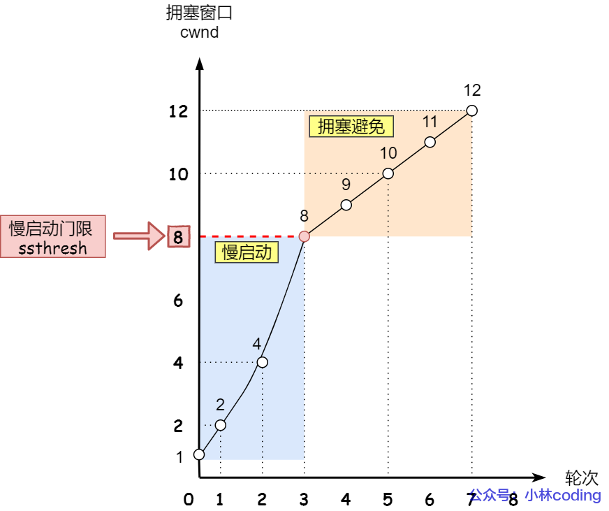 多线程