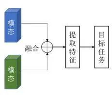 <b class='flag-5'>康</b><b class='flag-5'>謀</b>技術(shù) | 自動駕駛多<b class='flag-5'>傳感器</b>數(shù)據(jù)融合<b class='flag-5'>方法</b>